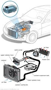 See P0381 repair manual
